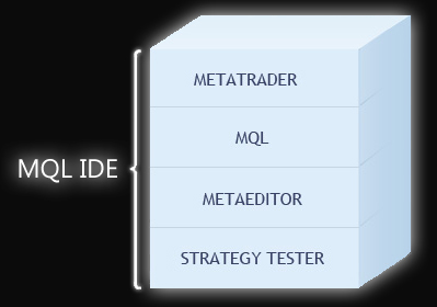 MQL IDE - www.FxCoder.hu MQL IDE - www.FxCoder.hu