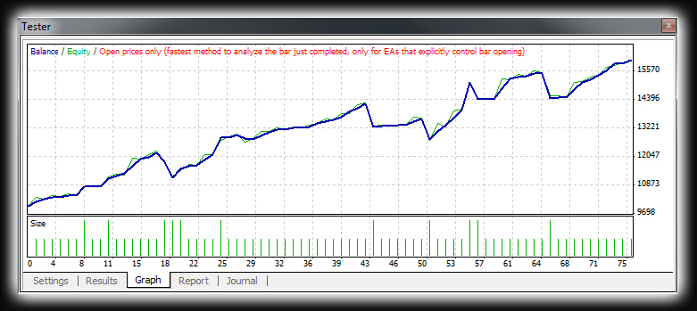 MetaTrader - www.FxCoder.hu MetaTrader - www.FxCoder.hu