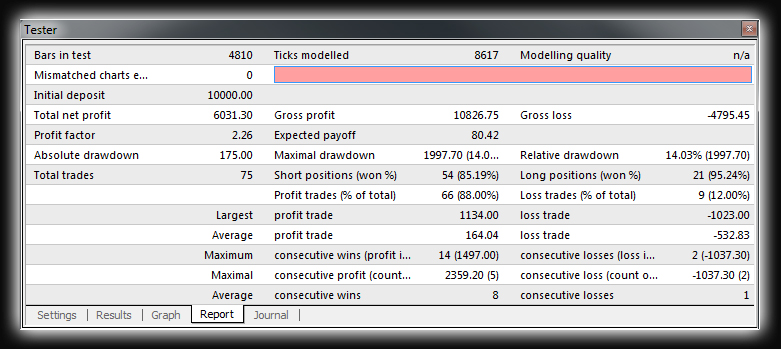 MetaTrader - www.FxCoder.hu